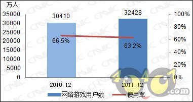 йϷûģ3.24 6.6%