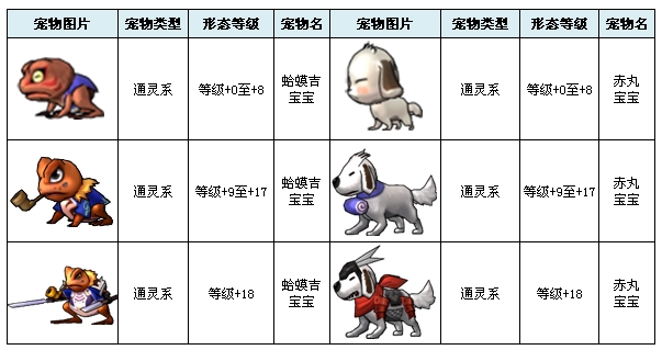 小小忍者2宠物大全 小小忍者2宠物进化形态