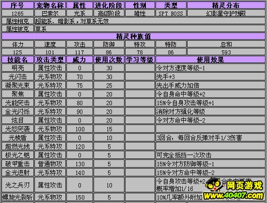 赛尔号巴索尔全攻略_40407网页游戏网:40407