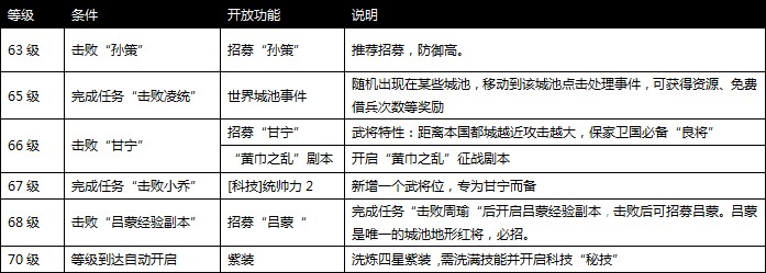 攻城掠地60-70级升级攻略 武将推荐_攻城略地