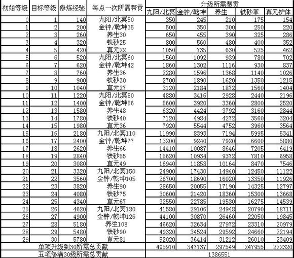 Q宠大乐斗最新版大乐斗帮修解析_q宠大乐斗热