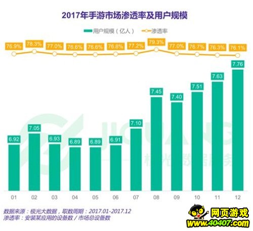 fifa18拥有成功的潜力