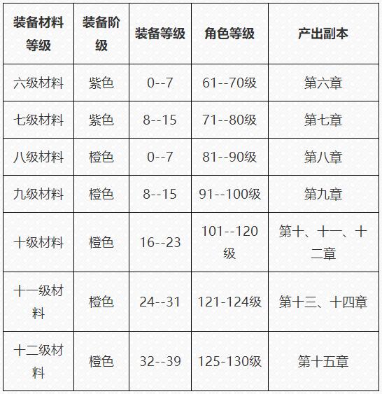 火影忍者手游中后期装备进阶秘籍分享