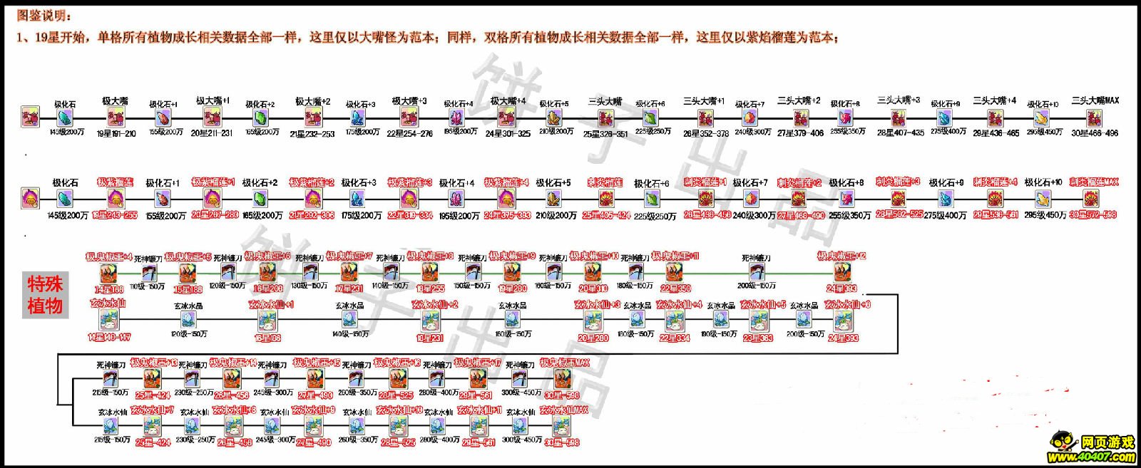 植物大战僵尸ol进化图鉴