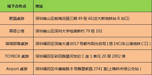 塔塔部落桌游深圳福田区深南大道6017号都市阳光名苑1栋14c(车公庙