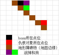 ҵbossλ bossصͳ޻Ʒ