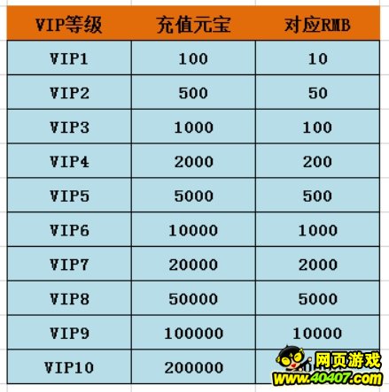 VIPϵͳ