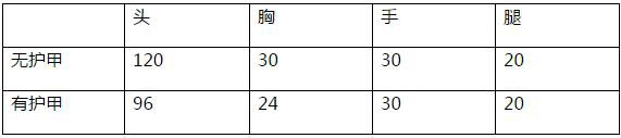 大神评测：稳定性超强的锯式机枪 KAC-耀龙