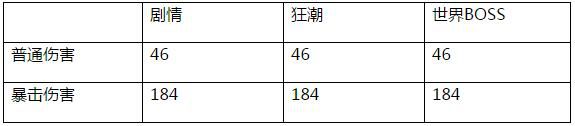 大神评测：稳定性超强的锯式机枪 KAC-耀龙