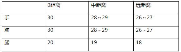 大神评测：稳定性超强的锯式机枪 KAC-耀龙