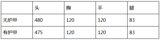 ⣺S1ھϵ AWM-S1ھ