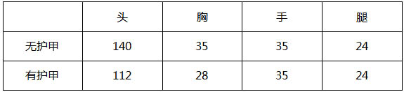 cf手游大神评测：战队商城福利武器 AK47-琉光茉莉