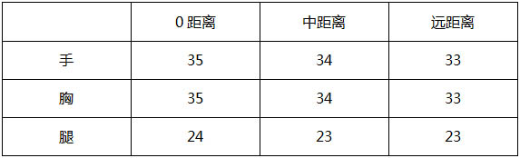 cf手游大神评测：战队商城福利武器 AK47-琉光茉莉