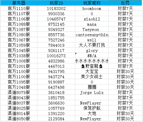 ԰11.30 Χ