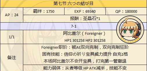 FGO1.5.4ķ 鱾з