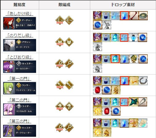 FGO2017ʥܻرüϵ