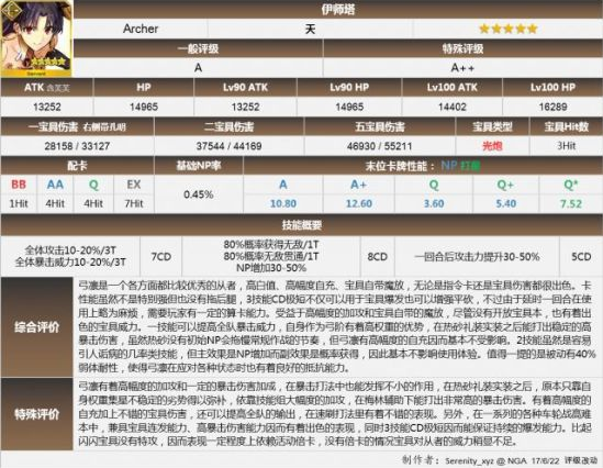 FGO圣诞节落雪级速刷攻略 圣诞节二期攻略