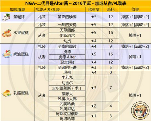 FGO圣诞节落雪级速刷攻略 圣诞节二期攻略