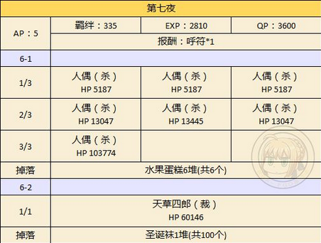 FGO圣诞节落雪级速刷攻略 圣诞节二期攻略