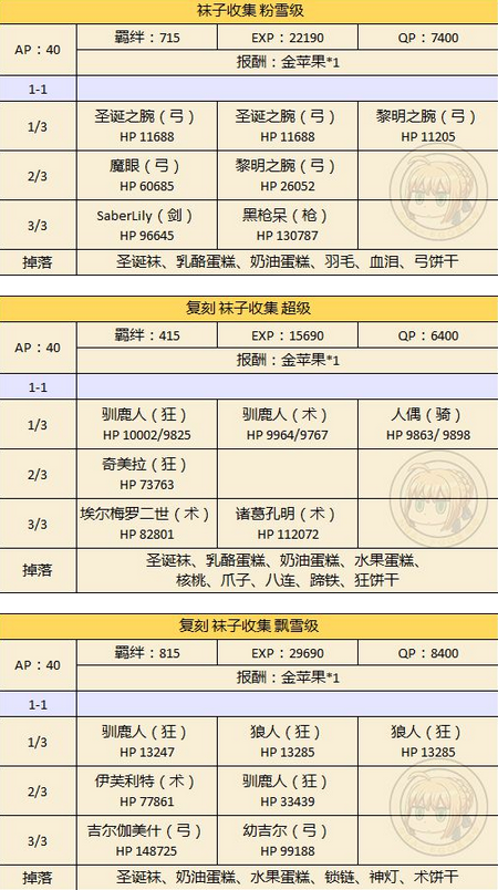 FGO圣诞节落雪级速刷攻略 圣诞节二期攻略