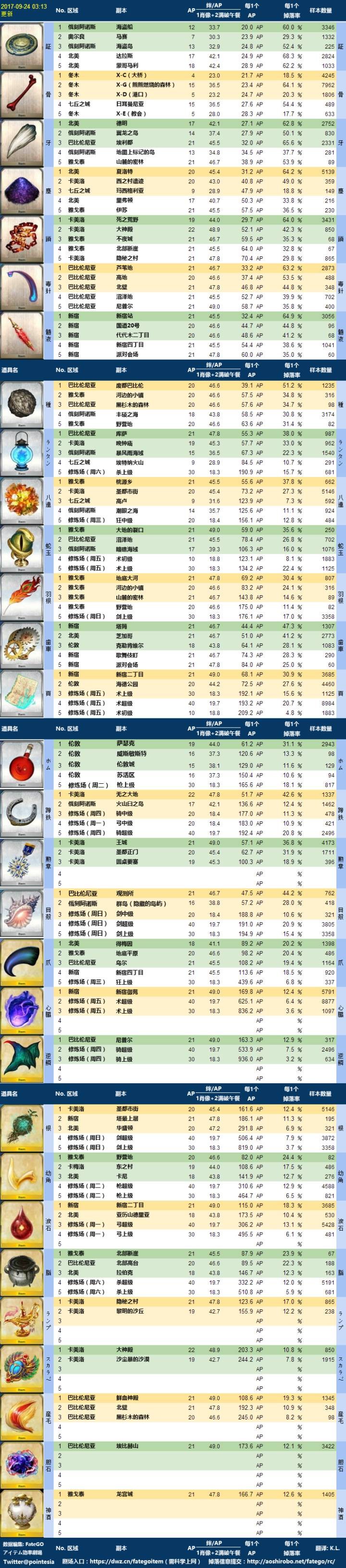 FGOfreeϵ ɱϵ