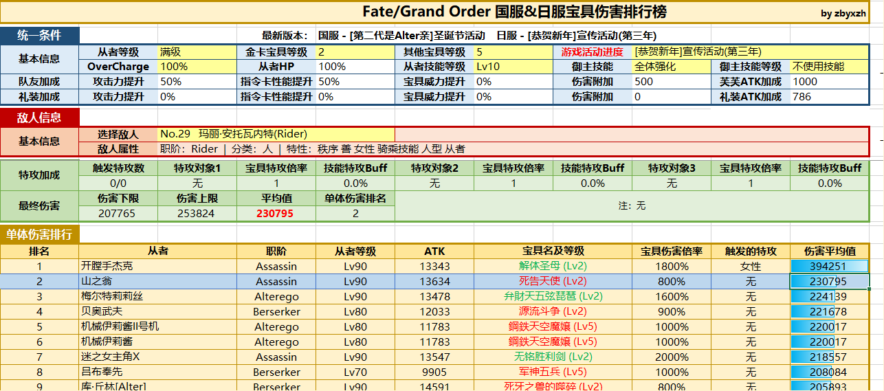 FGO：说说关于王哈桑的个人看法