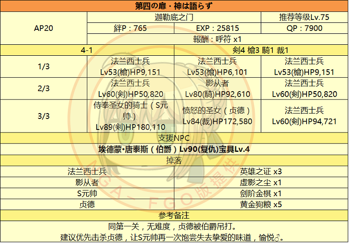  FGO监狱塔复刻活动攻略 全章节详解