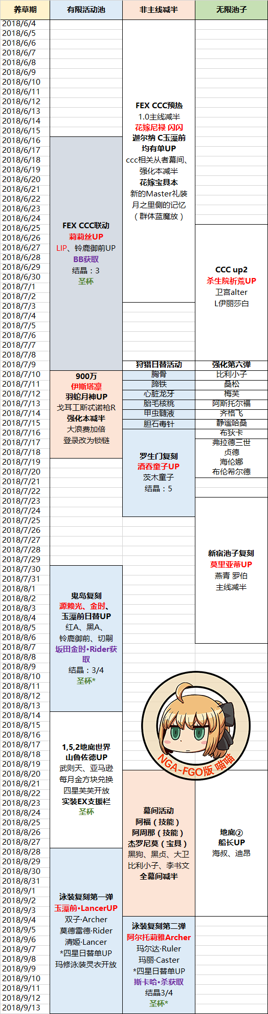 FGOʱ-69