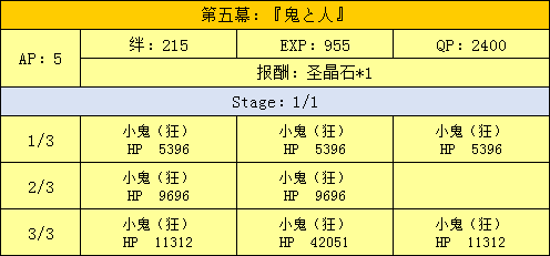 FGO̹-&