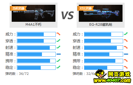 ѻ׿Խǹ——M4A1