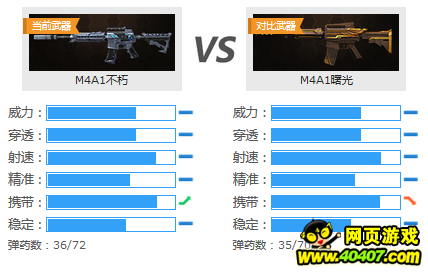 ѻ׿Խǹ——M4A1