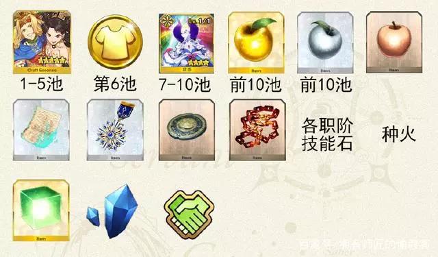 FGO»-