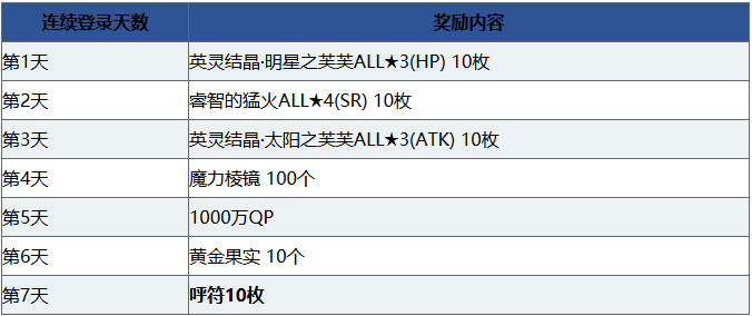 FGO1000ͻ-Ǵ42ѡ1