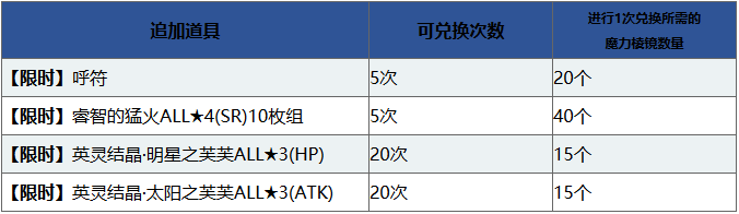 FGO1000ͻ-Ǵ42ѡ1