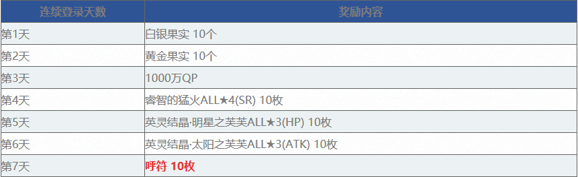 FGO1100ؼ-ؿ