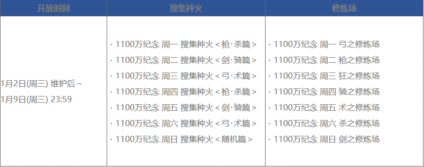 FGO1100ؼ-ؿ