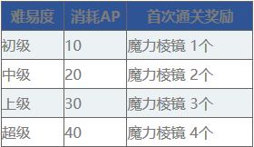 FGO1100ؼ-ؿ