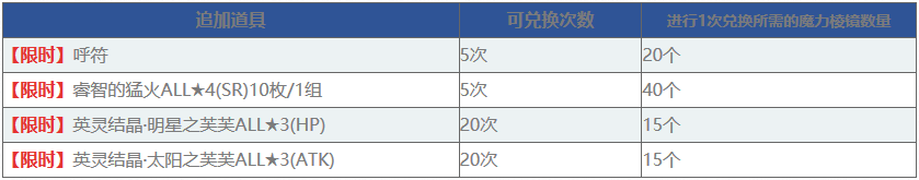 FGO1100ؼ-ؿ