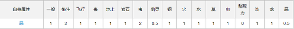 口袋妖怪复刻噩梦神解析-如何针对它?