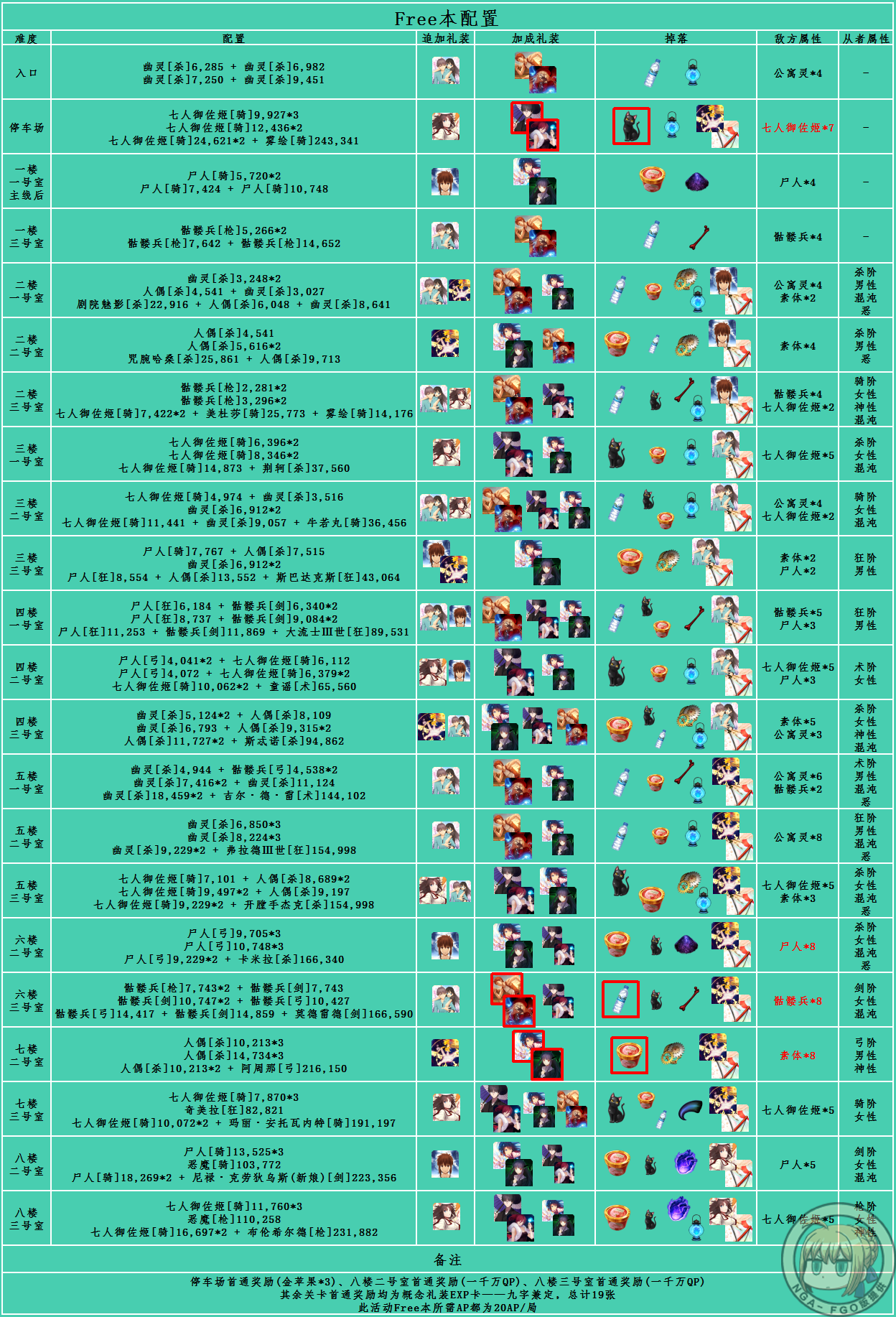 《FGO》空境复刻攻略-Free本配置&掉落详情